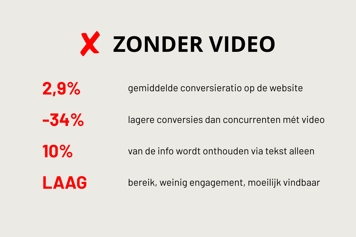 Traditionele bureau-aanpak