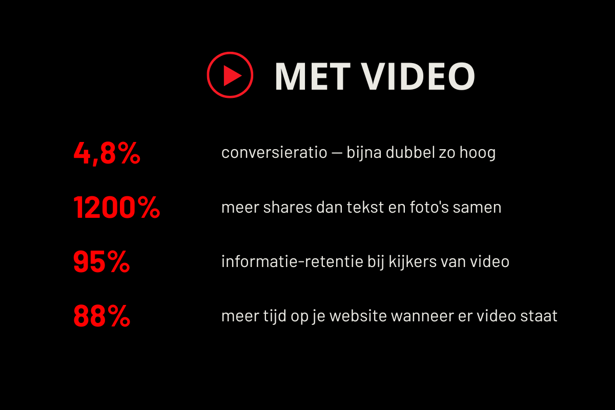 Video-makelaars aanpak